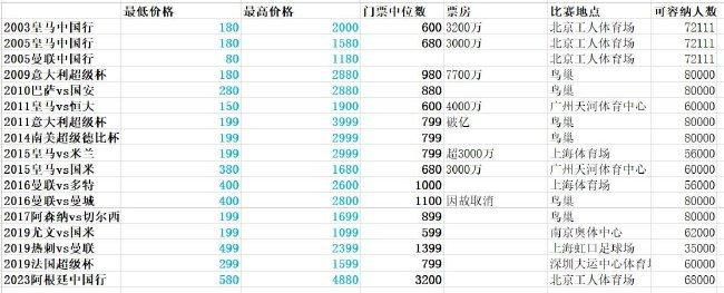 《全市场》表示，最近几个月斯皮纳佐拉已经收到了不少邀请，其中一些来自意甲球队，但也有沙特球队愿意高薪邀请他加盟。